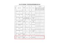 工程质量检测机构名录