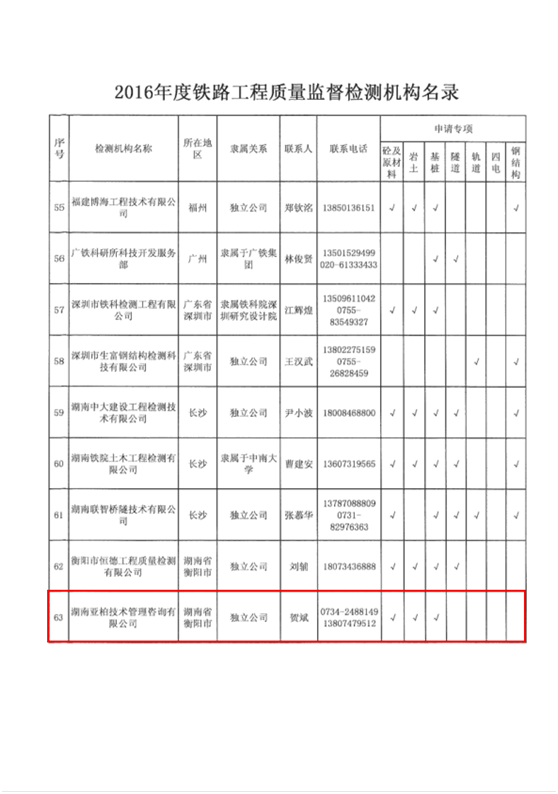 湖南亚柏技术管理咨询有限公司,衡阳房屋建设工程监测,结构安全性评估