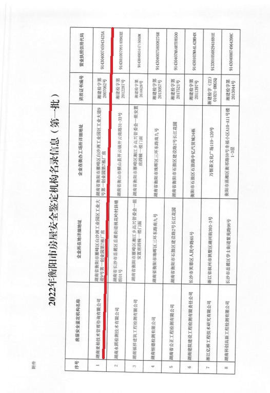 亚柏检测，湖南亚柏技术咨询,衡阳房屋建设工程监测,结构安全性评估