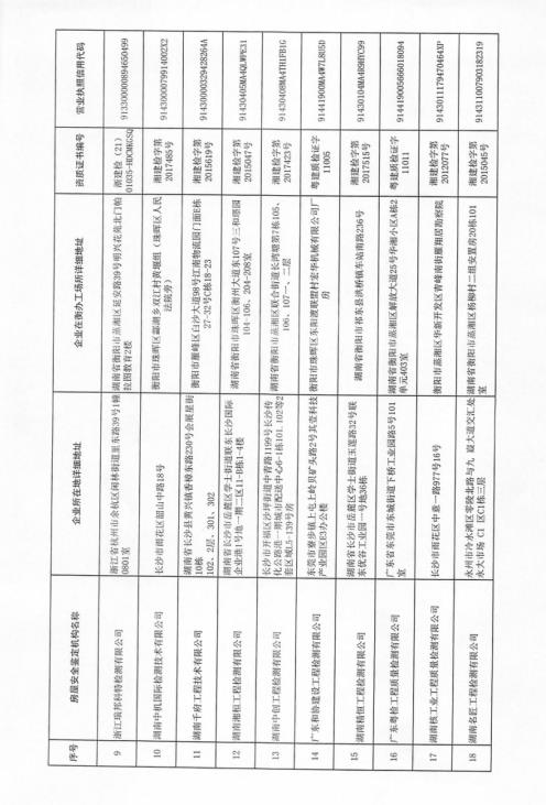亚柏检测，湖南亚柏技术咨询,衡阳房屋建设工程监测,结构安全性评估