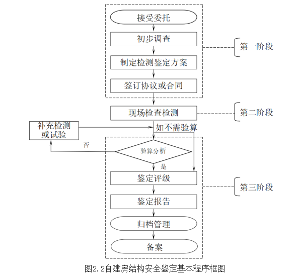 亚柏检测，湖南亚柏技术咨询,衡阳房屋建设工程监测,结构安全性评估
